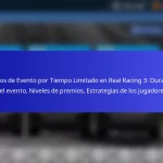 Premios de Evento por Tiempo Limitado en Real Racing 3: Duración del evento, Niveles de premios, Estrategias de los jugadores